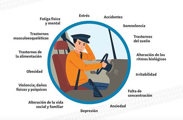 Factores psicosociales en la conducción de transporte colectivo por carretera AUTOBUSES