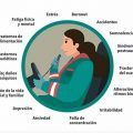 Factores psicosociales en la conducción de transporte sanitario por carretera AMBULANCIAS