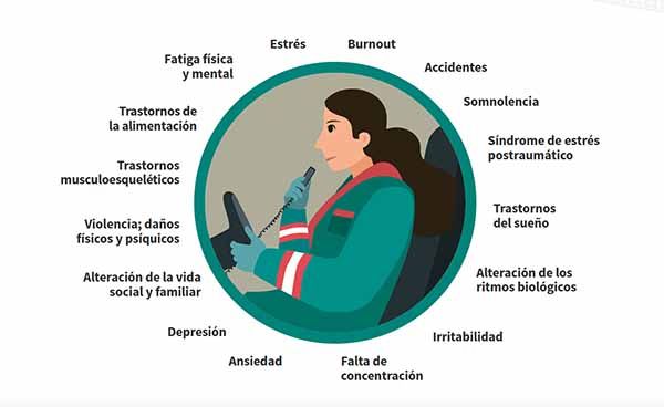 Factores psicosociales en la conducción de transporte sanitario por carretera AMBULANCIAS