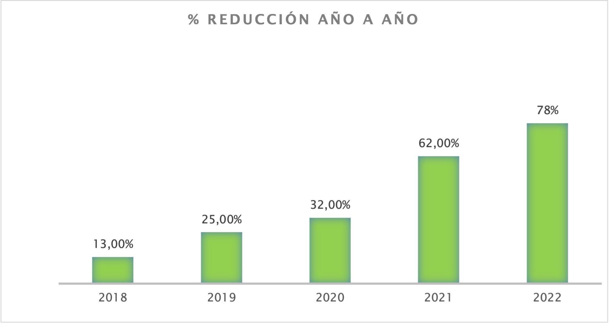 Grup Montaner reduce un 78% sus accidentes en la unidad de negocio de Outsourcing