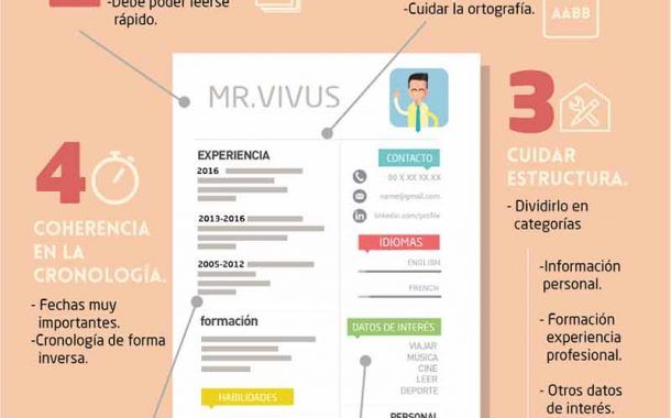 7 claves para tener un currículum vitae perfecto