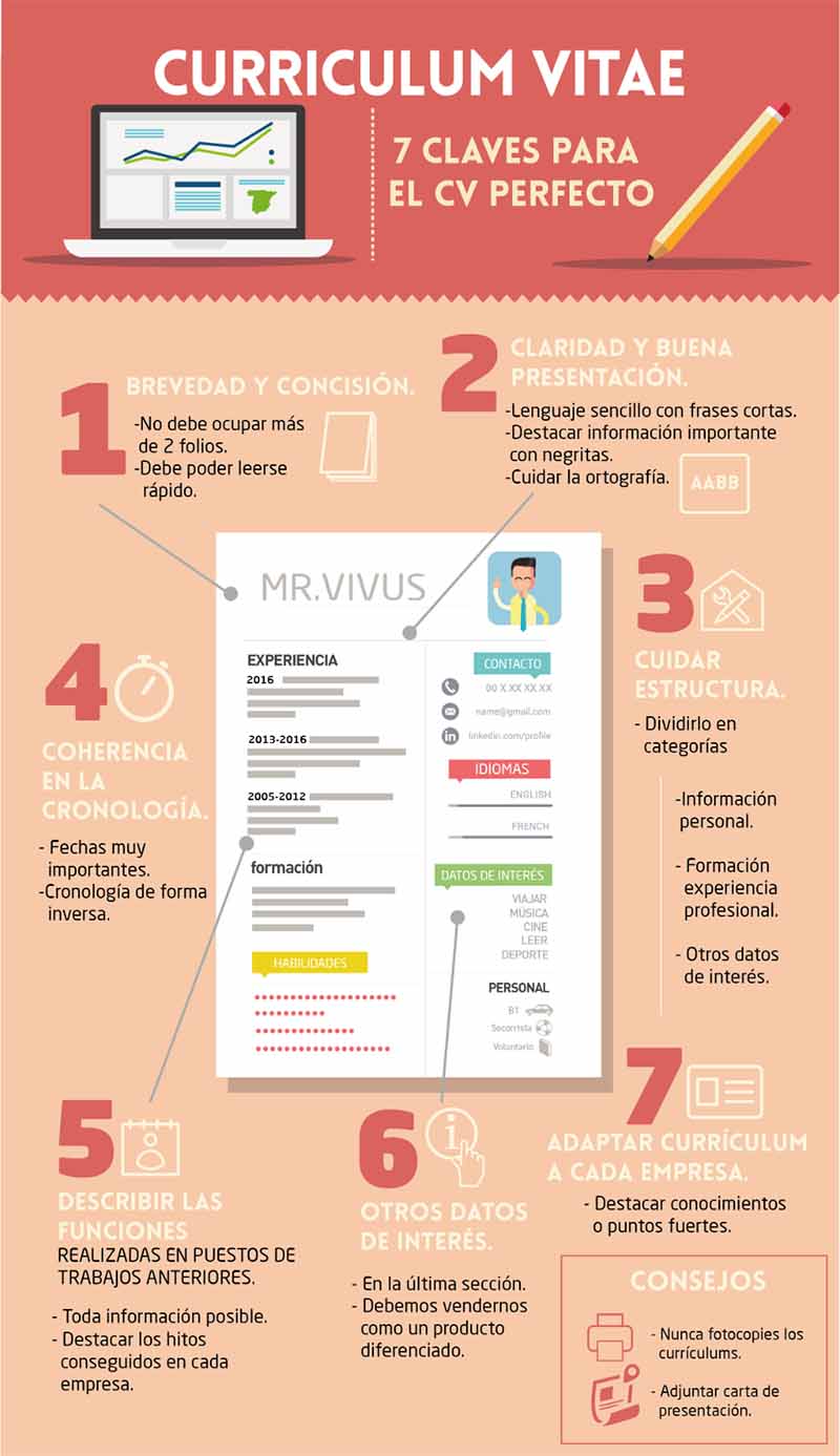 7 claves para tener un currículum vitae perfecto