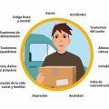 Factores psicosociales en la conducción de mercancías por carretera MENSAJERÍA, PAQUETERÍA Y CARGAS MENORES