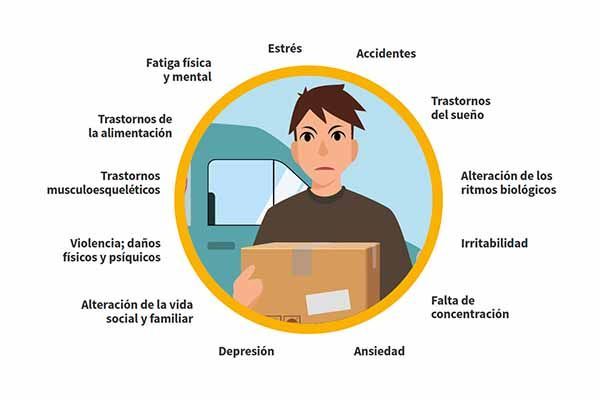 Factores psicosociales en la conducción de mercancías por carretera MENSAJERÍA, PAQUETERÍA Y CARGAS MENORES