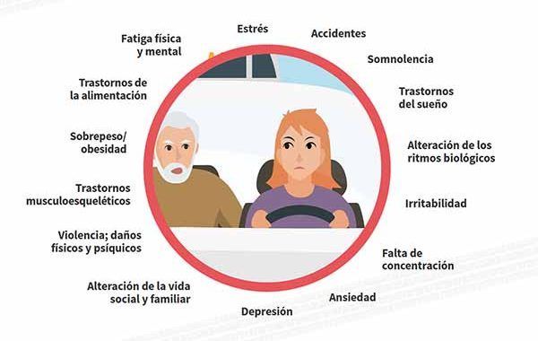 Factores psicosociales en la conducción de transporte de viajeros por carretera TAXIS