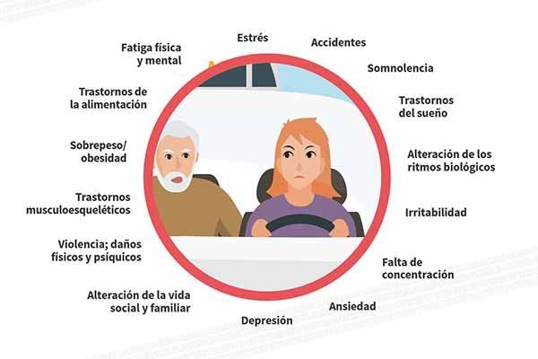 Factores psicosociales en la conducción de transporte de viajeros por carretera TAXIS