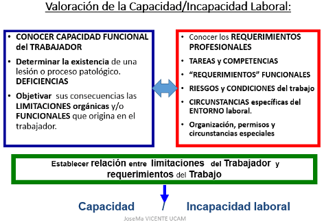 Incapacidad LAboral