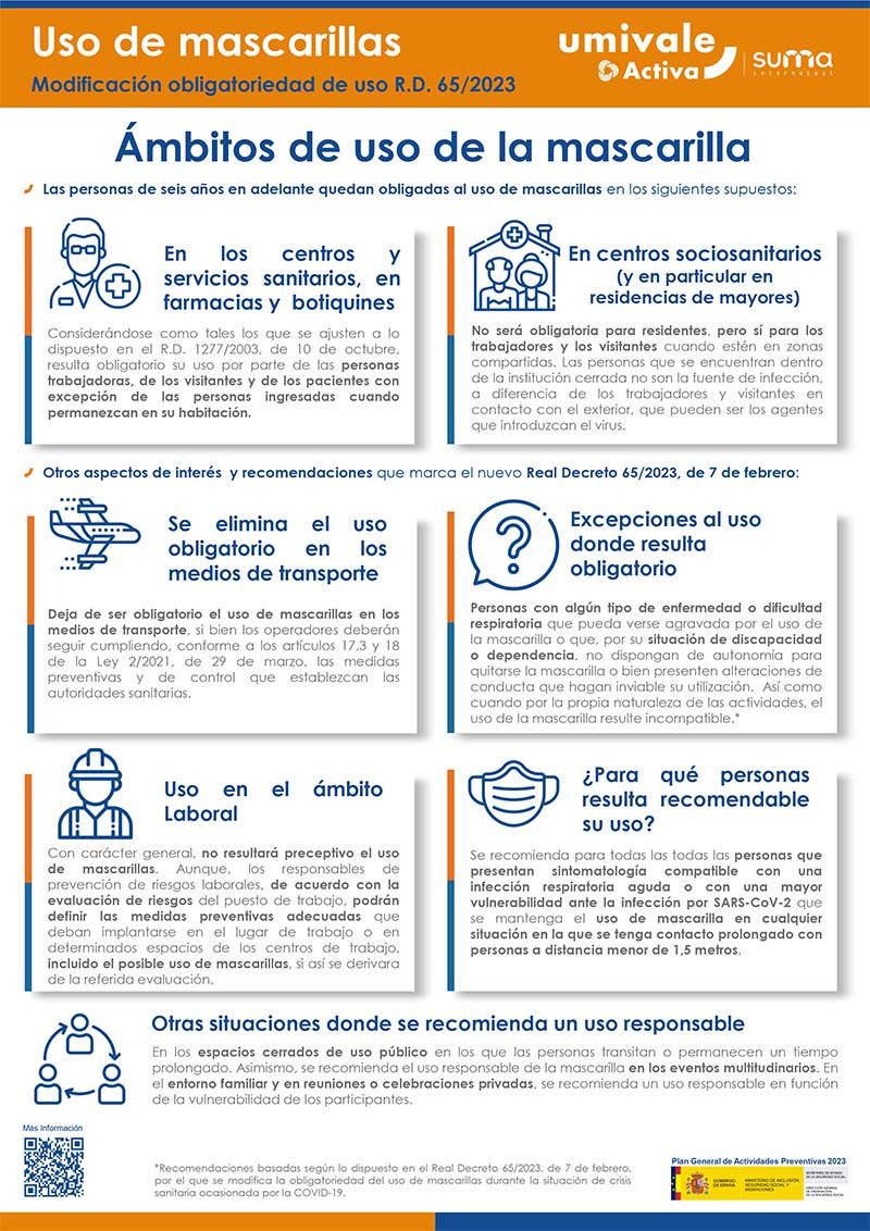 Real Decreto 65/2023
