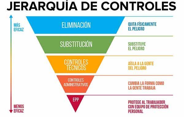 ¿Podemos controlar el ruido?