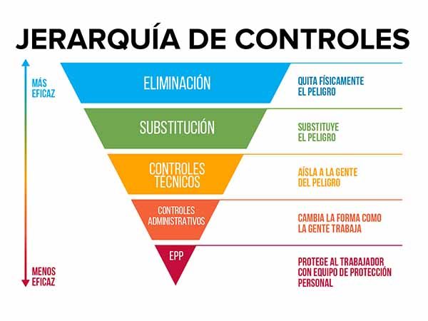 ¿Podemos controlar el ruido?