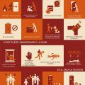 protocolo de emergencia en caso de incendio