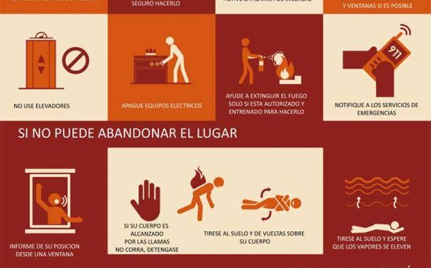 Protocolo de actuación en caso de incendio