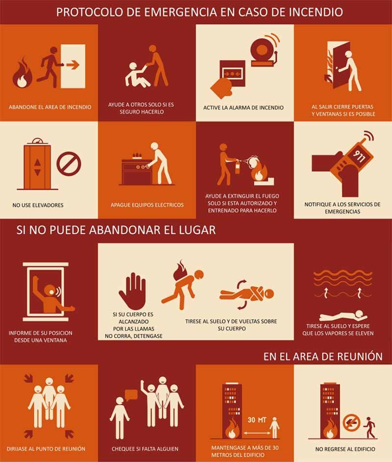 Protocolo de actuación en caso de incendio