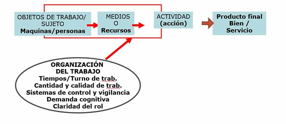 proceso peligroso