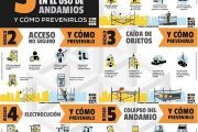 Riesgos en el uso de andamios y su prevención