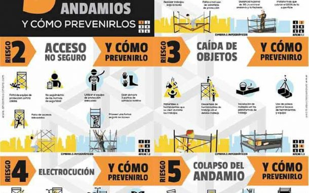 Riesgos en el uso de andamios y su prevención