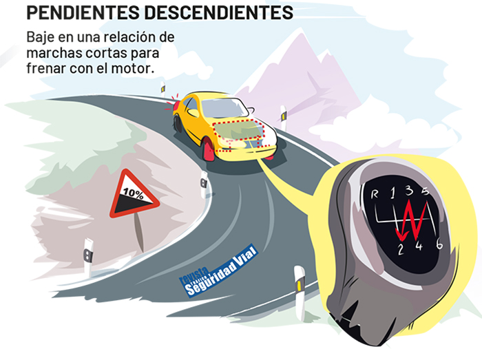 ¿Sabes como usar correctamente los frenos de tu vehículo?