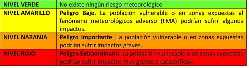 AEMET-temperaturas-trabajo