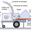 picadoras_madera