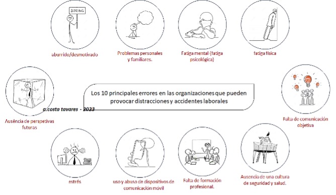 Distracción en el lugar de trabajo y accidente de trabajo- 10 causas