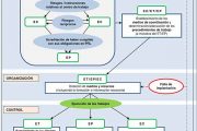 Esquema general del proceso de coordinación de actividades empresariales