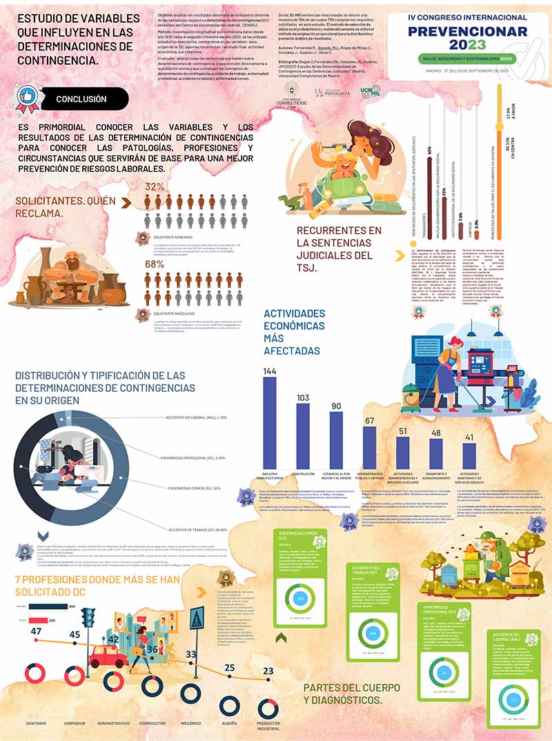 ESTUDIO DE VARIABLES QUE INFLUYEN EN LA DETERMINACIÓN DE CONTINGENCIA