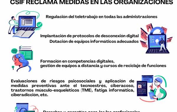 CSIF reclama más medios contra el tecnoestrés, ciberacoso, aislamiento social y trastornos musculo esqueléticos