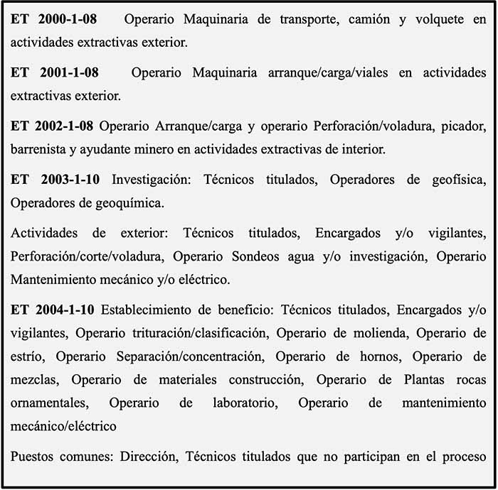 Especificaciones Técnicas
