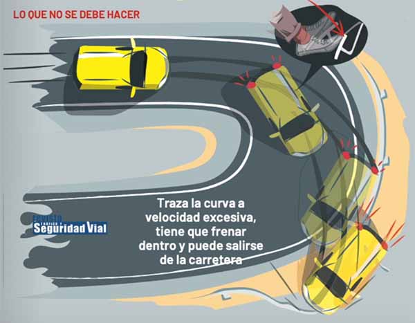 Trazar curvas vehículos