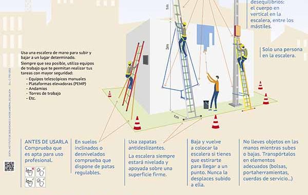 El ISSGA lanza la campaña no te caigas de la escalera
