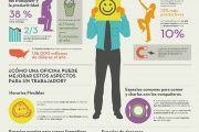 Productividad empresarial y bienestar del trabajador