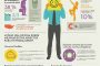 Productividad empresarial y bienestar del trabajador