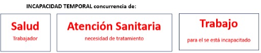 Incapacidad Temporal