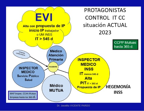 Protagonistas control ITCC