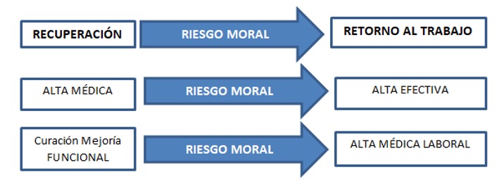 riesgo moral