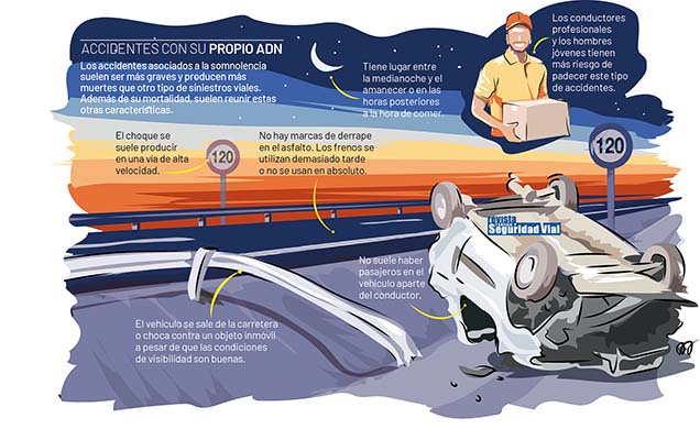PrevenConsejos: Sueño + conducción👉 pesadilla en la carretera