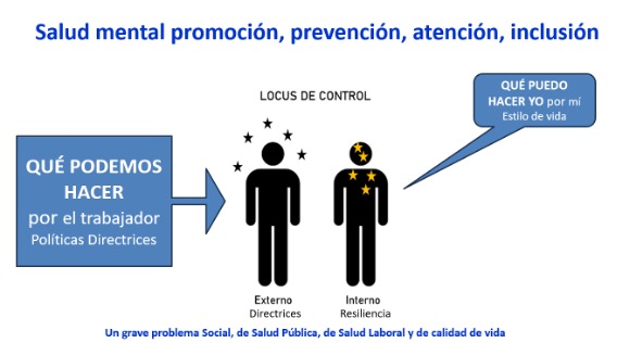 salud mental promoción