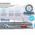 aquaplaning