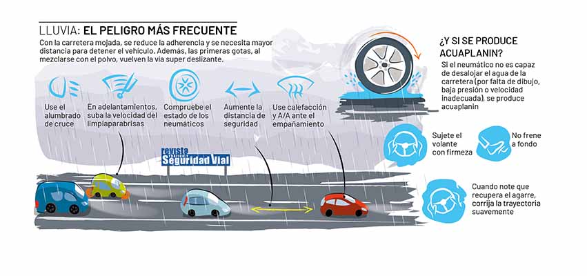 aquaplaning