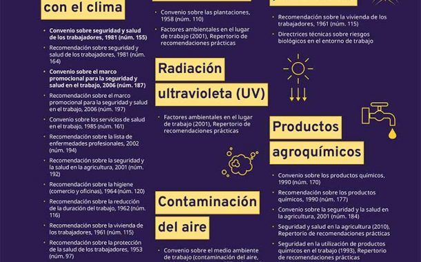 El cambio climático amenaza la salud de más del 70% de los trabajadores del mundo, según la OIT