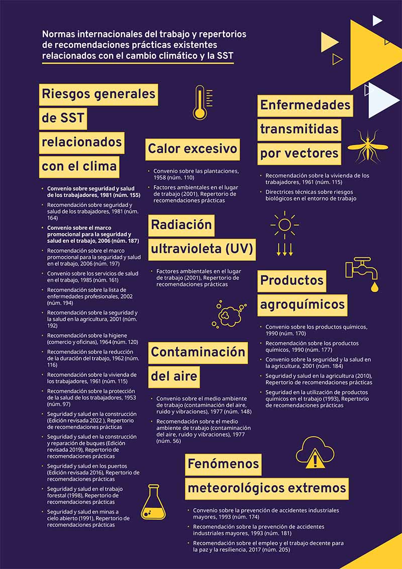 El cambio climático amenaza la salud de más del 70% de los trabajadores del mundo, según la OIT