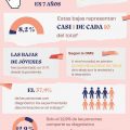 Infografia Salud Mental