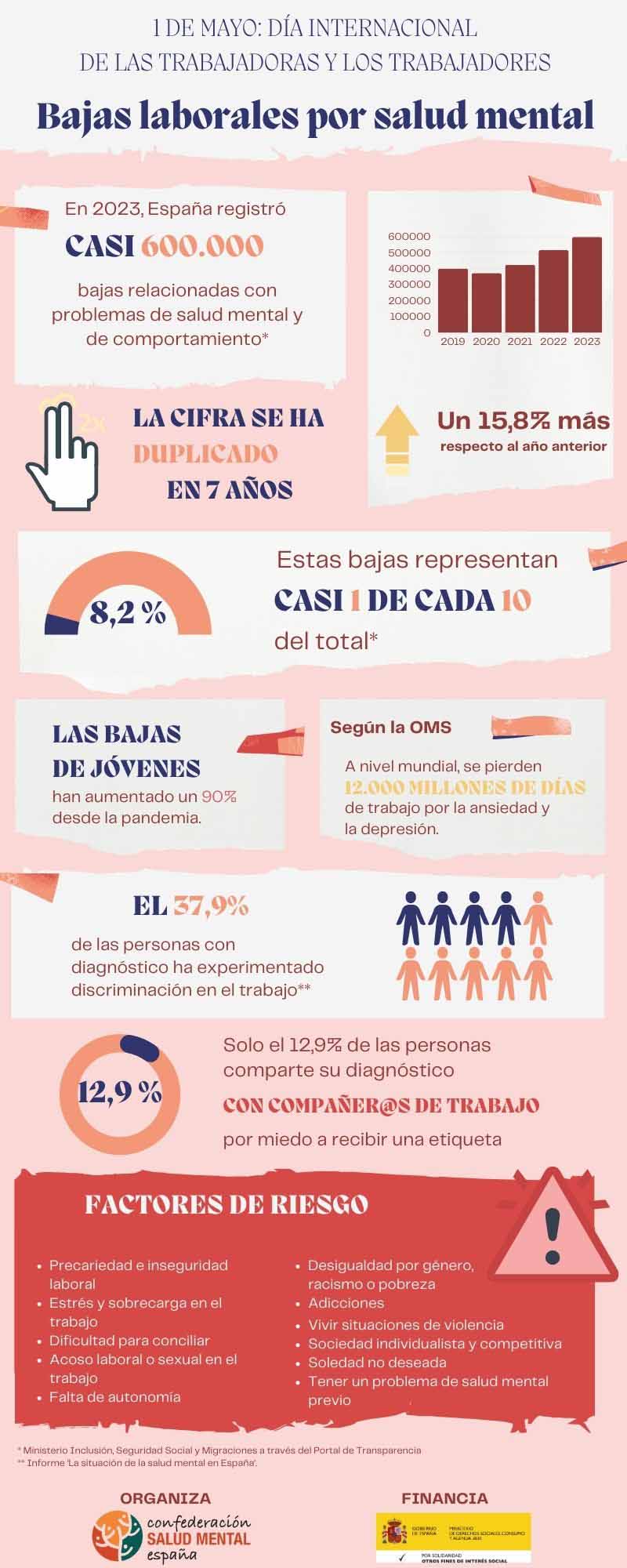 Salud Mental España insta a las empresas a contar con planes de reincorporación tras una baja laboral por salud mental