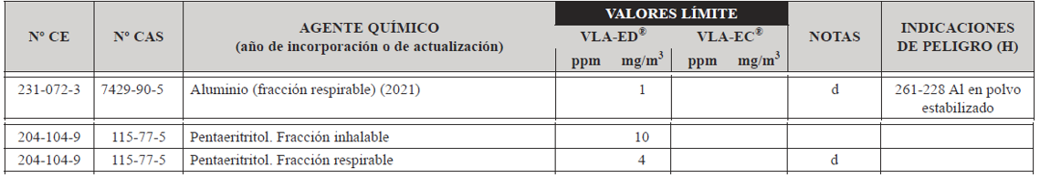 Muestreo de aerosoles