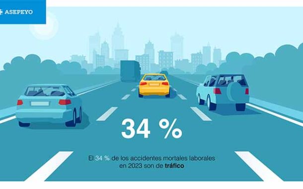 Un 39 % del total de los accidentes en jornada son con motos o bicicletas