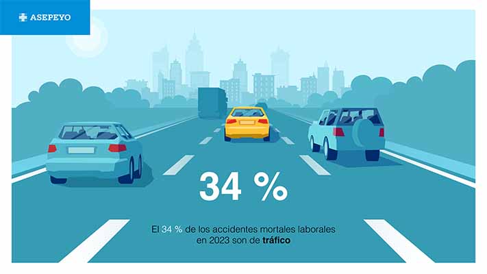 Observatorio TRAFICO 2023