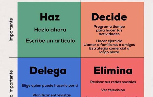 La Matriz de Eisenhower: que es, cómo usarla y ejemplos prácticos para el bienestar laboral