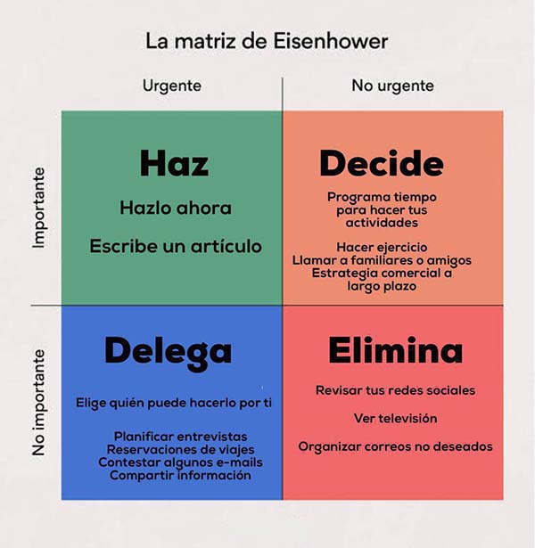 matriz Eisenhower