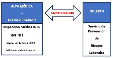 alta medica
