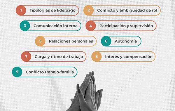Guía Visual de Factores de Riesgos Psicosocial